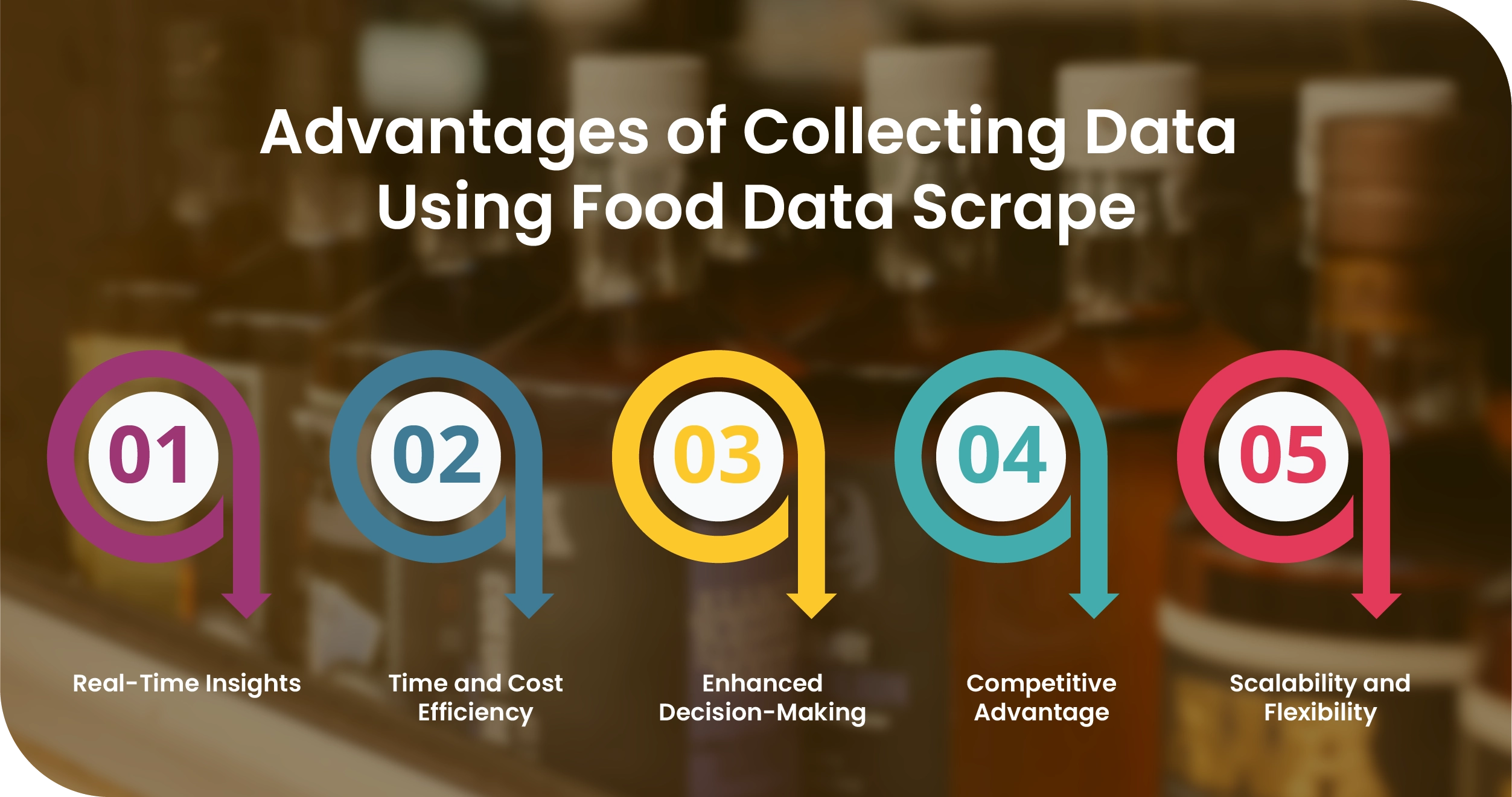 Liquor Pricing US Advantages